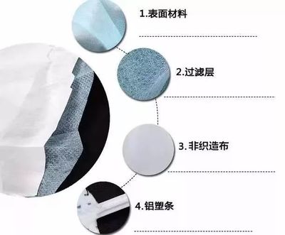 一罩難求？別慌！醫生支招 巧用醫用無紡布自制應急口罩，認識功能材料的妙用