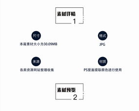 為何是我效果更好，他卻獲獎(jiǎng)了？——從功能材料視角看競賽評判標(biāo)準(zhǔn)的迷思
